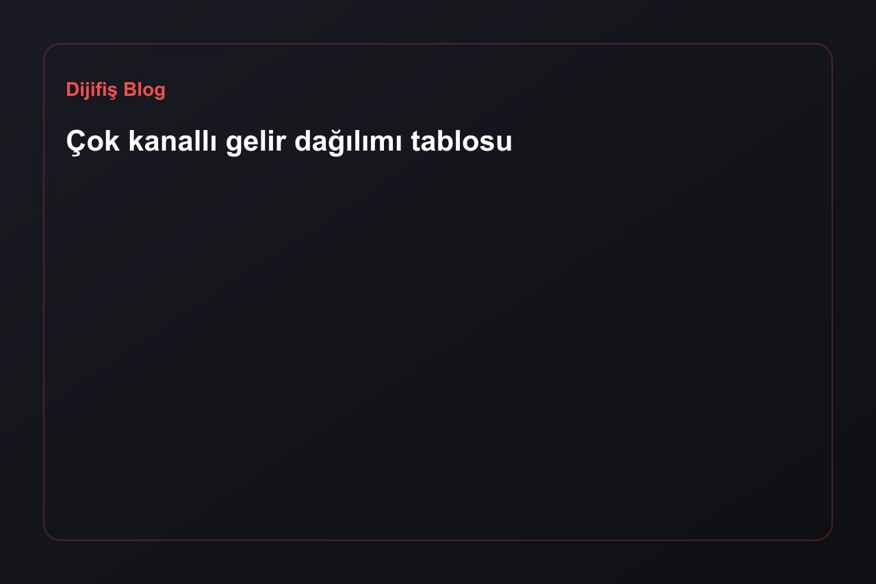 Umsatzverteilung nach Kanälen