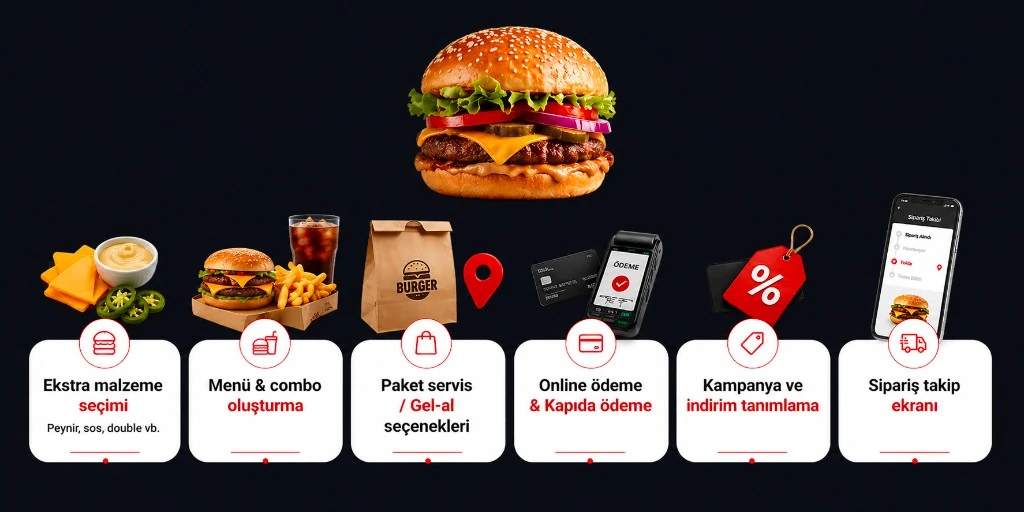 Direkt vs. Vermittlungsplattform — Yededoy