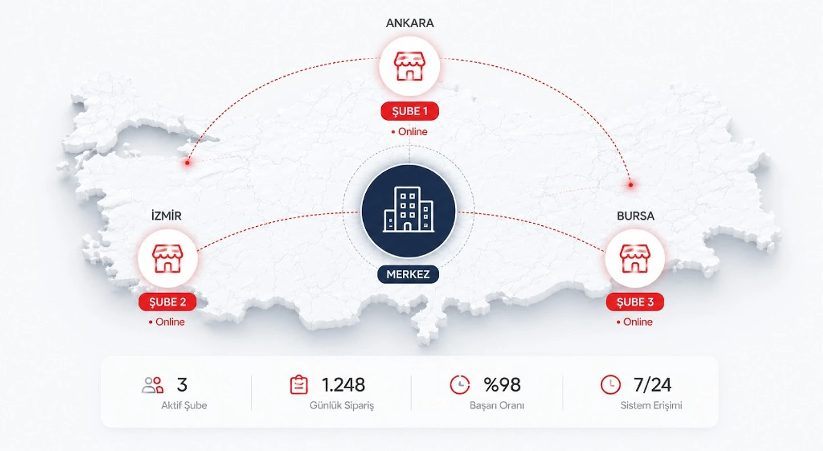 Karte mit Zentrale und Filialen in Ankara, Izmir und Bursa — Franchise-Online-Bestellverwaltung