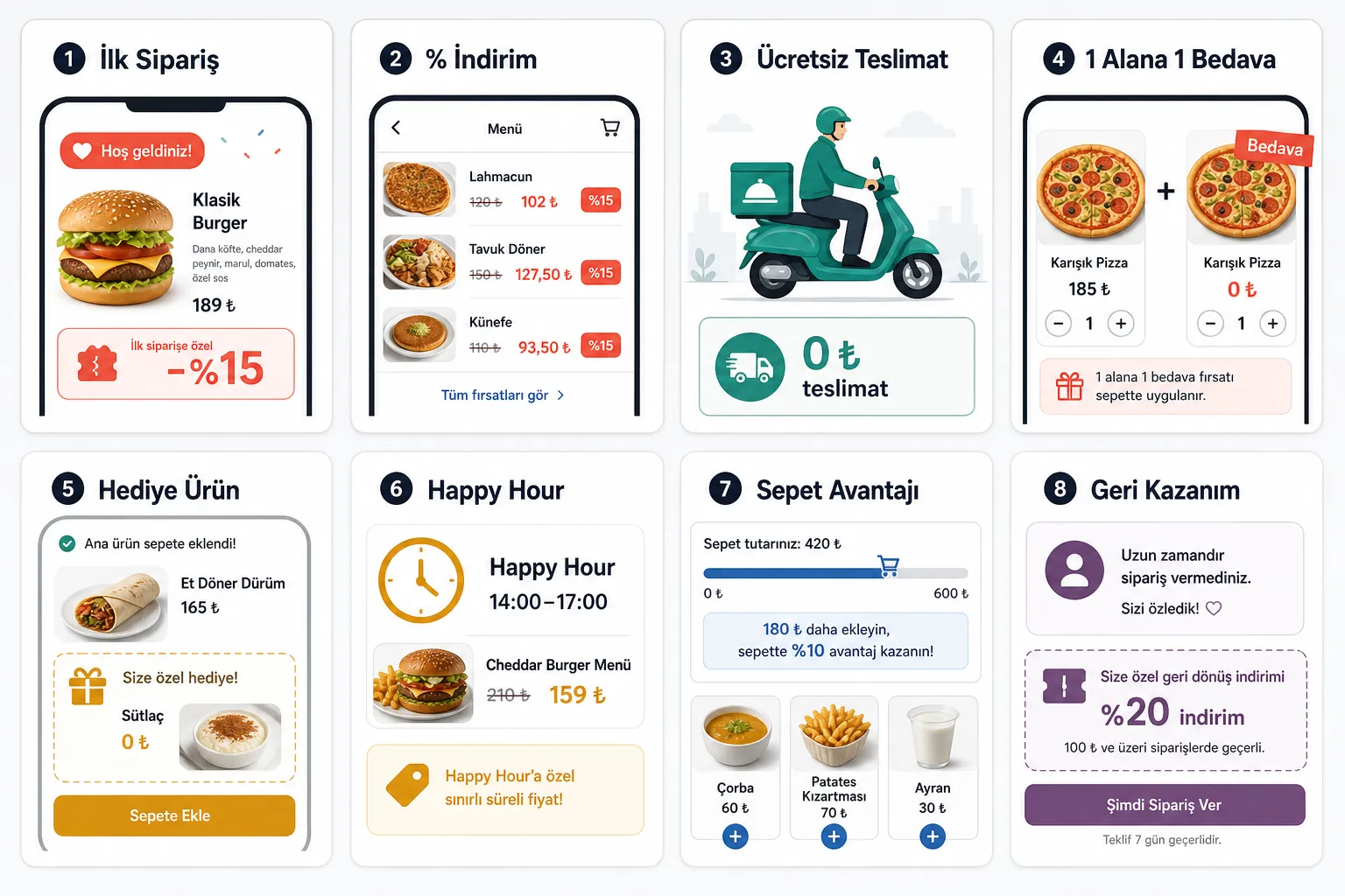 Acht Kampagnentypen: Erstbestellung, Rabatt, kostenlose Lieferung, 1+1, Geschenk, Happy Hour, Warenkorb-Boost, Win-back